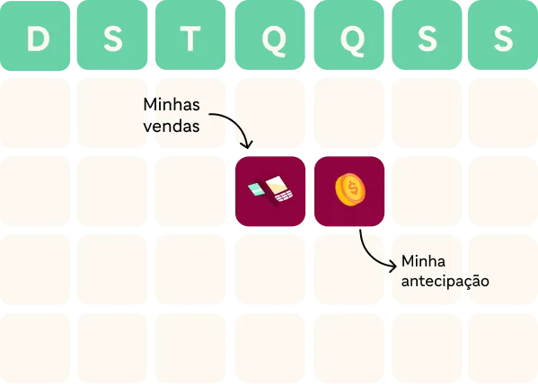 Venda hoje, receba amanhã